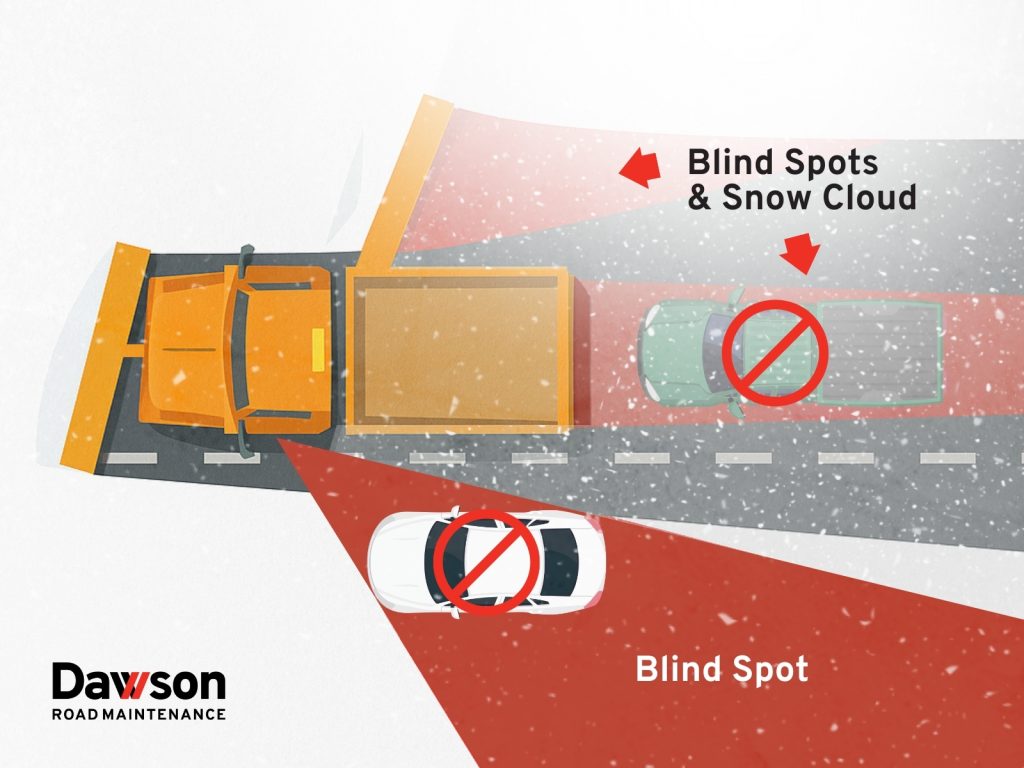 Illustration showing blind spots and snow cloud visibility hazards around a snowplow operated by Dawson Road Maintenance on a winter highway.